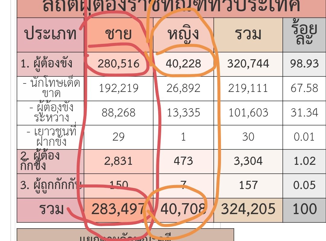 Supermushroomsz's tweet photo. แอบอึ้ง https://t.co/IOV2Y47jbA