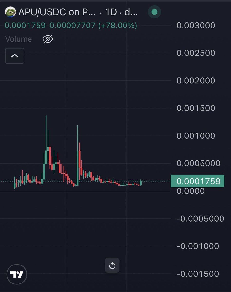 mrpunkdoteth's tweet photo. What's wrong with this $APU?? 

Isn't it good? 

Sol devs/farmers are literally out of narratives and tickers 

Mfers are camping every single ticker lol 

😹😹 https://t.co/S2ykfqLgvz
