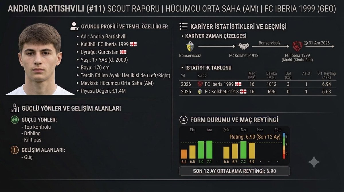 scout_verse's tweet photo. Güzel bir oyuncu cidden gelişme açık, gelecekte güzel yerlere gelecektir illa. Güveniyorum.

#georgia #galatasaray #fenerbahçe #beşiktaş #trabzonspor #gs #fb #bjk #kante #osimhen #salah #trossard https://t.co/ibZRmJ1E7R