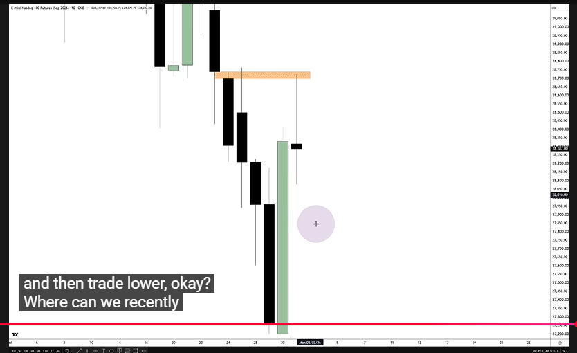 TradeNovaZee's tweet photo. Hey @I_Am_The_ICT can you please help me find the gap that you were refering to in your video in that orange box, as I am unable to see that gap on my charts. https://t.co/tbMypqEVpz