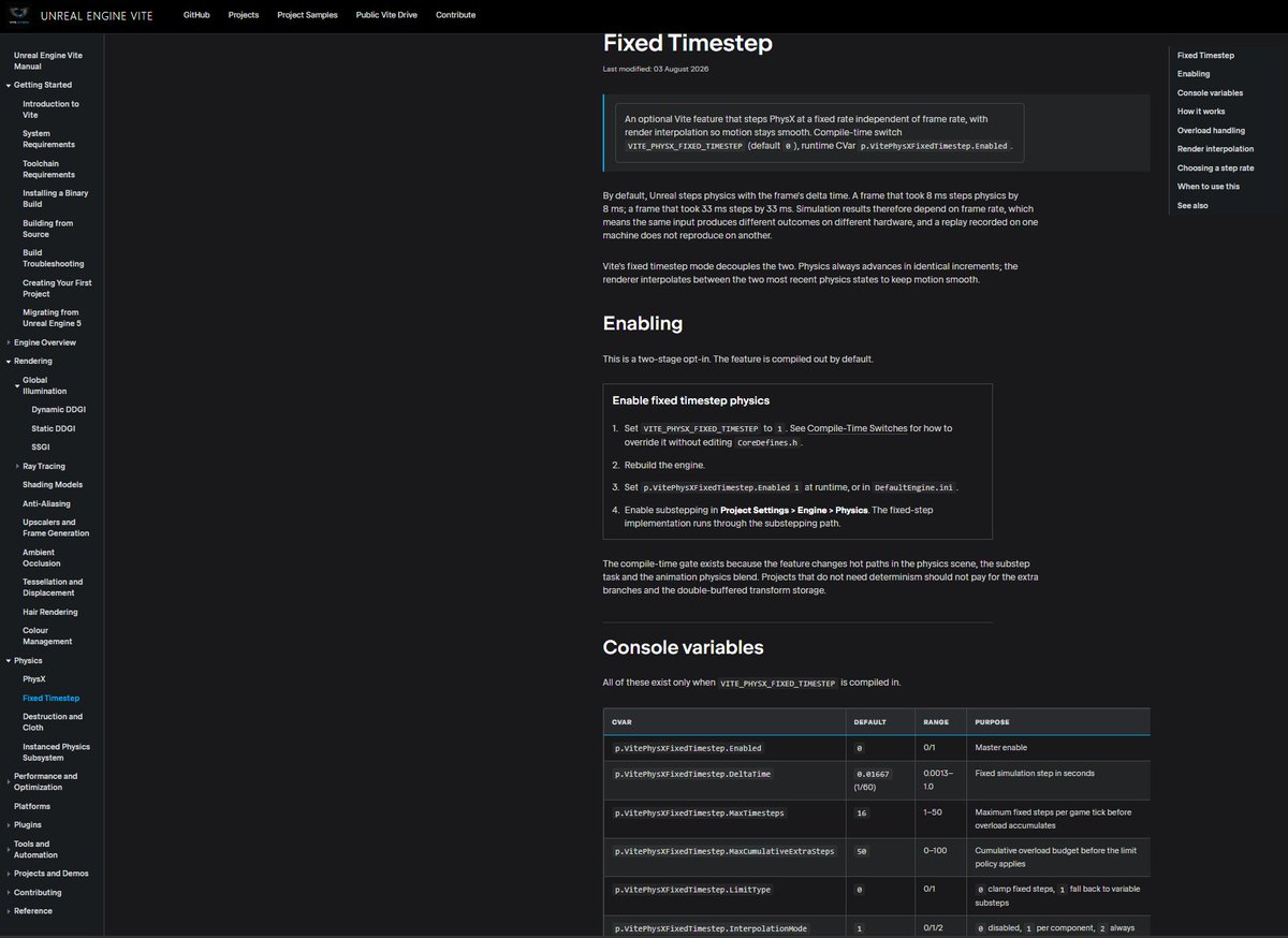 theredpix's tweet photo. #UnrealEngine Vite
Revamped the Engine #Documentation Site!
Including reference to Demos, Benchmarks, Projects, Engine Features, general reference feature set, Toolchain info, etc
The #Physics section #PhysX Document, includes benchmarks VS #UE5 #Chaos and other Physics Engines such as #Jolt
https://t.co/g5AWEywPtZ
Join Vite's Community:
https://t.co/NeFQrIzq8R
#ScreenshotSaturday #GameDev #cpp #programming #Graphics #Raytracing