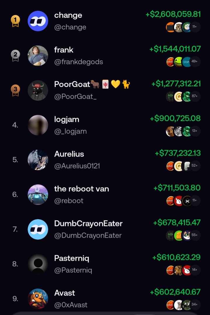 buccacine56415's tweet photo. All this crazy pnl is making me go crazy 

Pls can u guy's share with us how u got to this level

@frankdegods  @PoorGoat_ @Aurelius0121 @_logjam @orangie @cented @brezscales 

#crypto #memecoin https://t.co/ygJCqtbNML