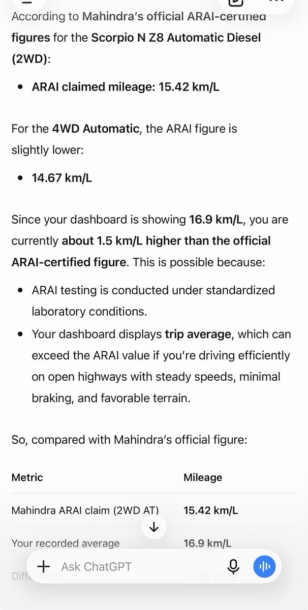 bhaveshati's tweet photo. Today beat ARAI records for Scorpio N Z8 Automatic by getting an average of 16.9 km/ltr VS ARAI claimed mileage 15.42 km /litre

Shouldn’t i be get a reward from #mahindra @anandmahindra @18002096006 ? https://t.co/8oOanOLTZq