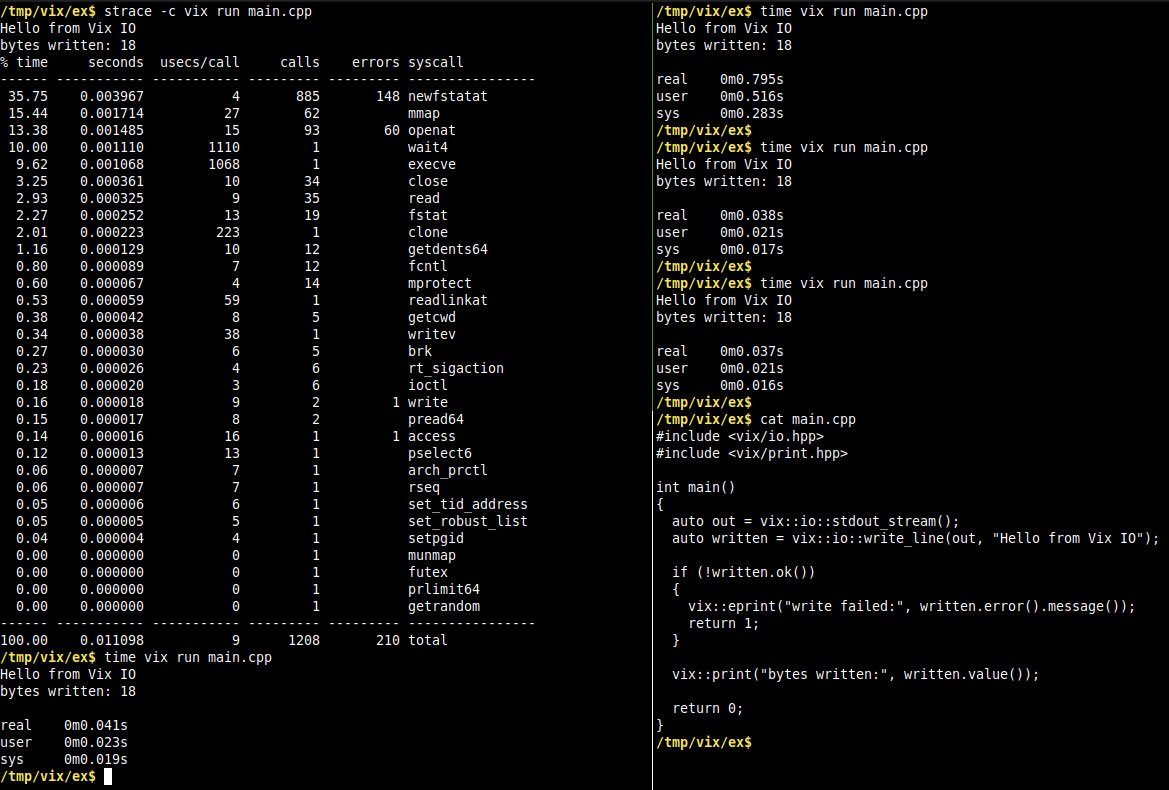 g_kirira's tweet photo. Working on Vix.cpp performance.
A cold vix run main.cpp takes ~0.8s, but once cached the same C++ file now runs in ~https://t.co/gmZCz7otaf CMake. 
No Ninja. No dependency probing on the warm path. Just validate the cache and run the binary.
Making C++ iteration feel instant. ⚡ https://t.co/KQXwJ7lwgh