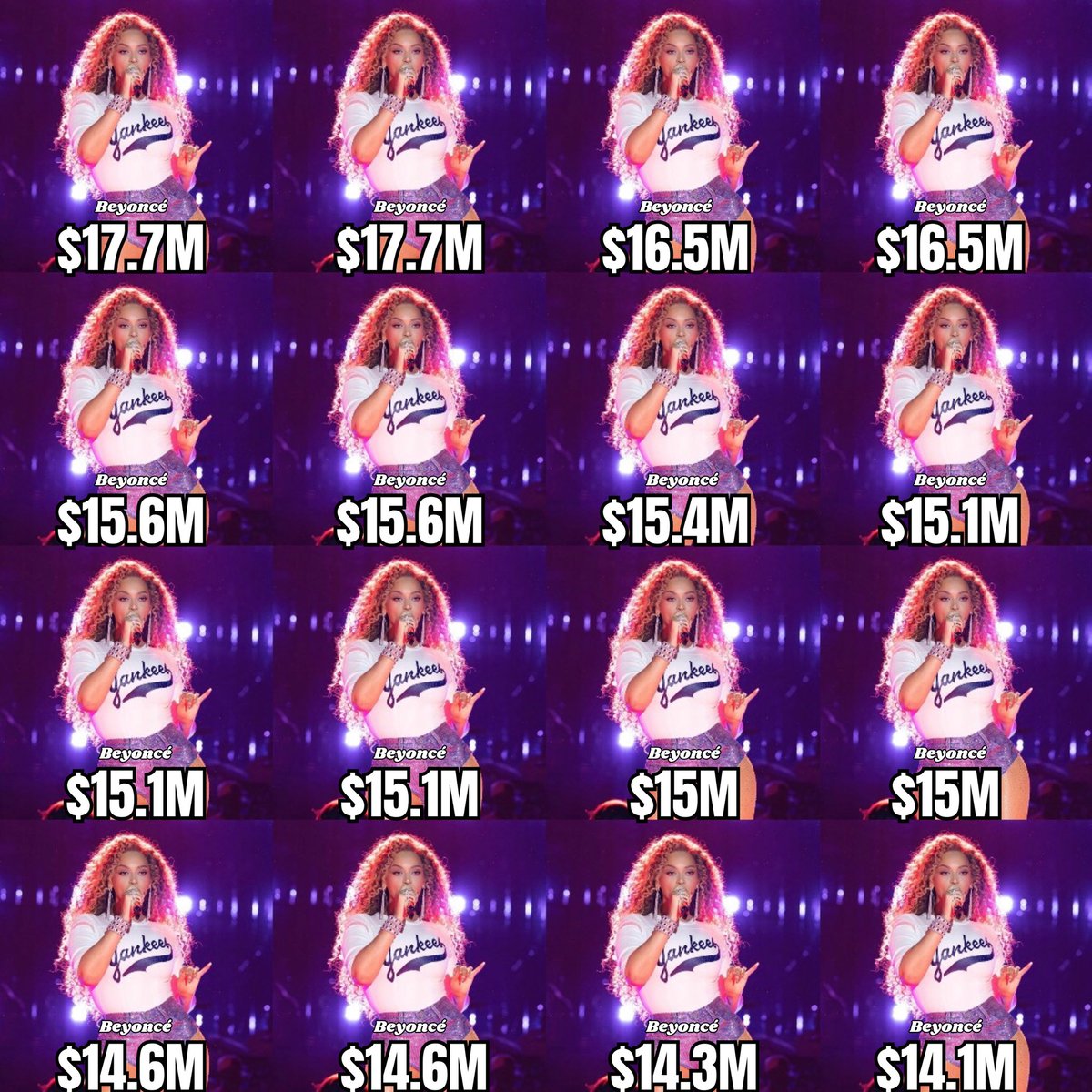 PopFusionHQ's tweet photo. Highest grossing single-date concerts by a female artist in history: https://t.co/FQqWJjXapi