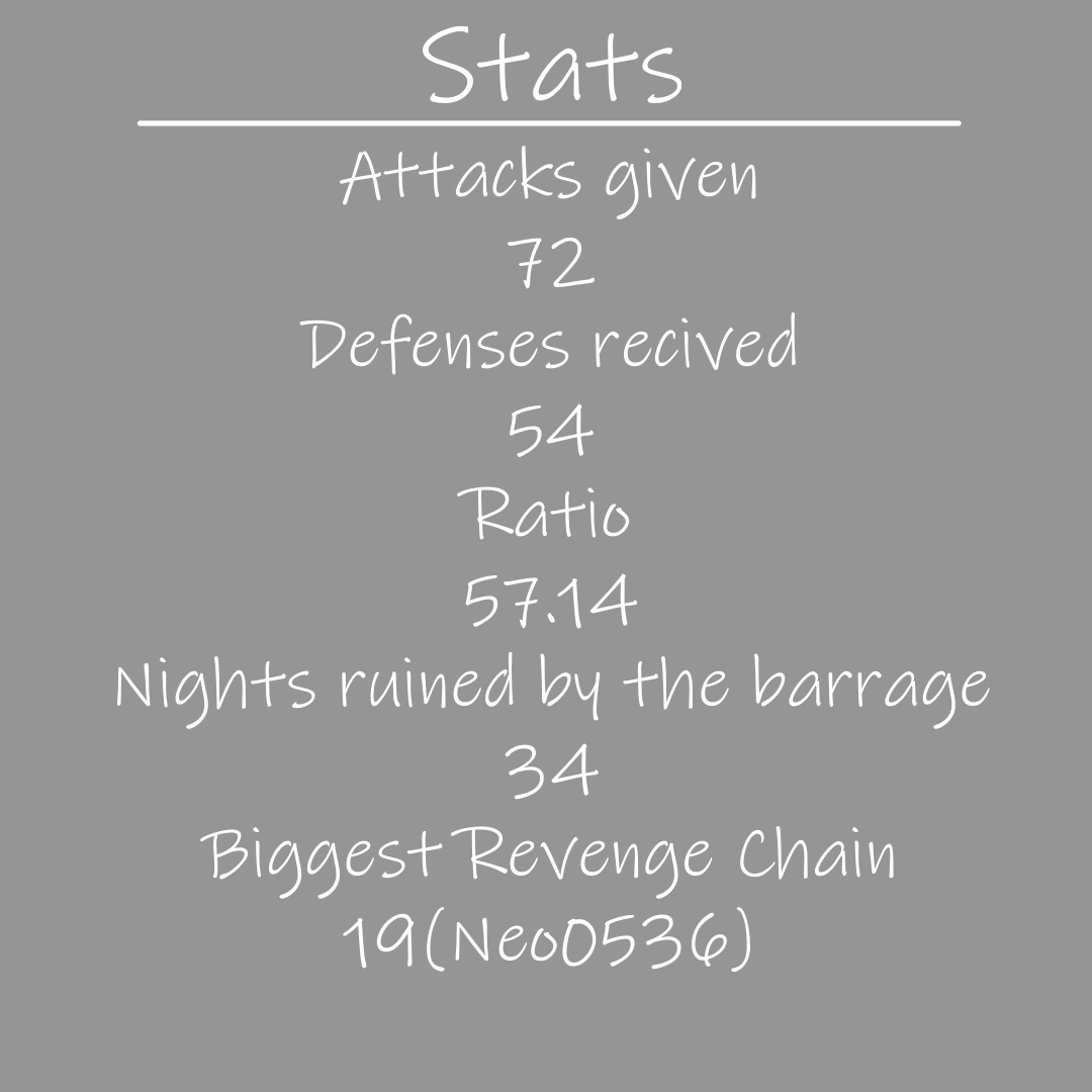 KTAwebcomic's tweet photo. Artfight is over, heres my recap! thanks to Patch!
for the idea, i would totally tag everyone i mention in this post but thats so many people. thank you
@Neo0536 for the crazy revenge chain. Hope to see you all next year! #artfight #art #oc #artmoots https://t.co/MUP4a3Ljey
