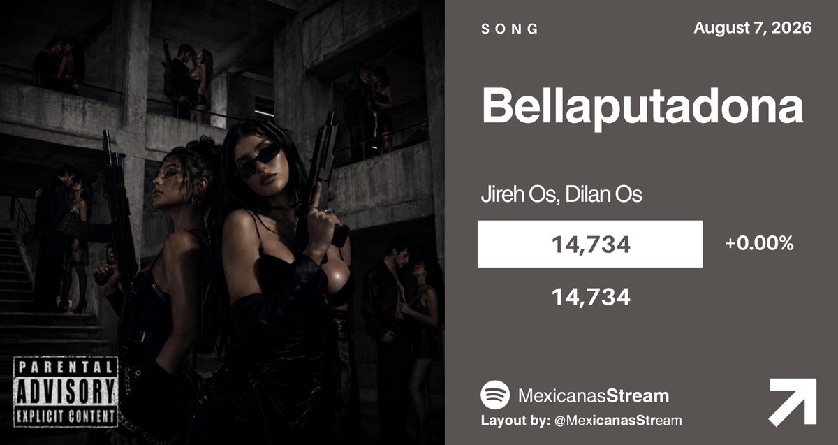 vocalsjustkenia's tweet photo. Not esto 😭😭😭
Así o más fracasada la María Belén https://t.co/nNrn45fPWj