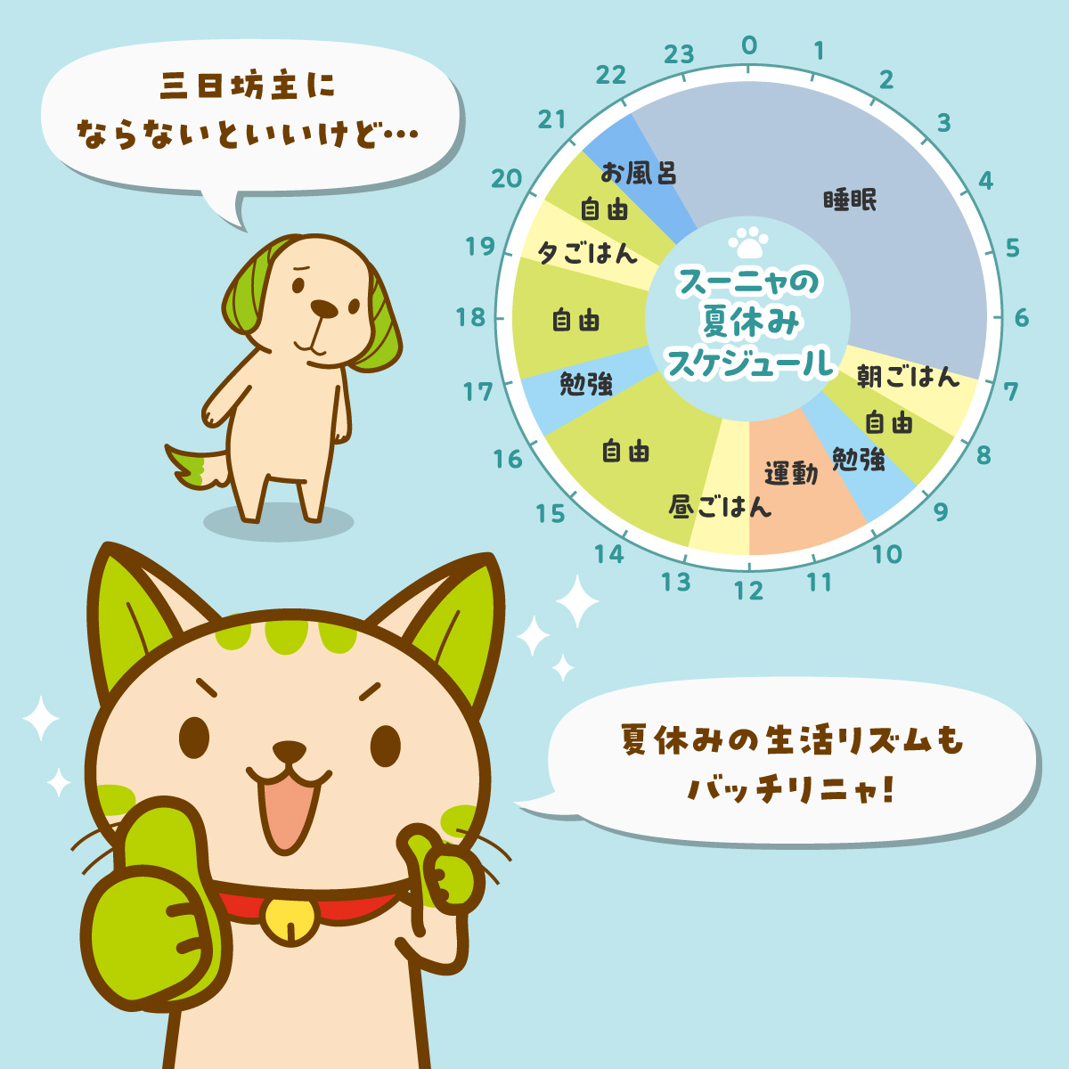 SUGIofficial_JP's tweet photo. みんな楽しい #夏休み を満喫中かニャ？😸

スーニャは生活リズムを崩さないように
完璧に過ごすためのスケジュールを作ったニャ！✨

……みんなはスーニャが何日続くと思う？💬
予想を教えてほしいワン…🐶💦

#スギ薬局 https://t.co/fY5QHI98Xp
