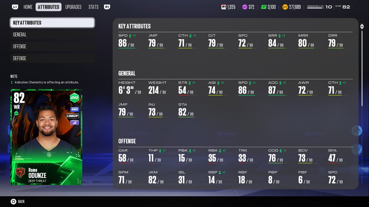 Drussisgoat's tweet photo. We got them all upgraded on stream today and my choices definitely went great! 
Rome- 85 Speed + 1 to 86 
Watson- 85 Speed 
Malik- 85 Speed 
Burden- 84 Speed + 1 to 85 https://t.co/yZA5DisJRy