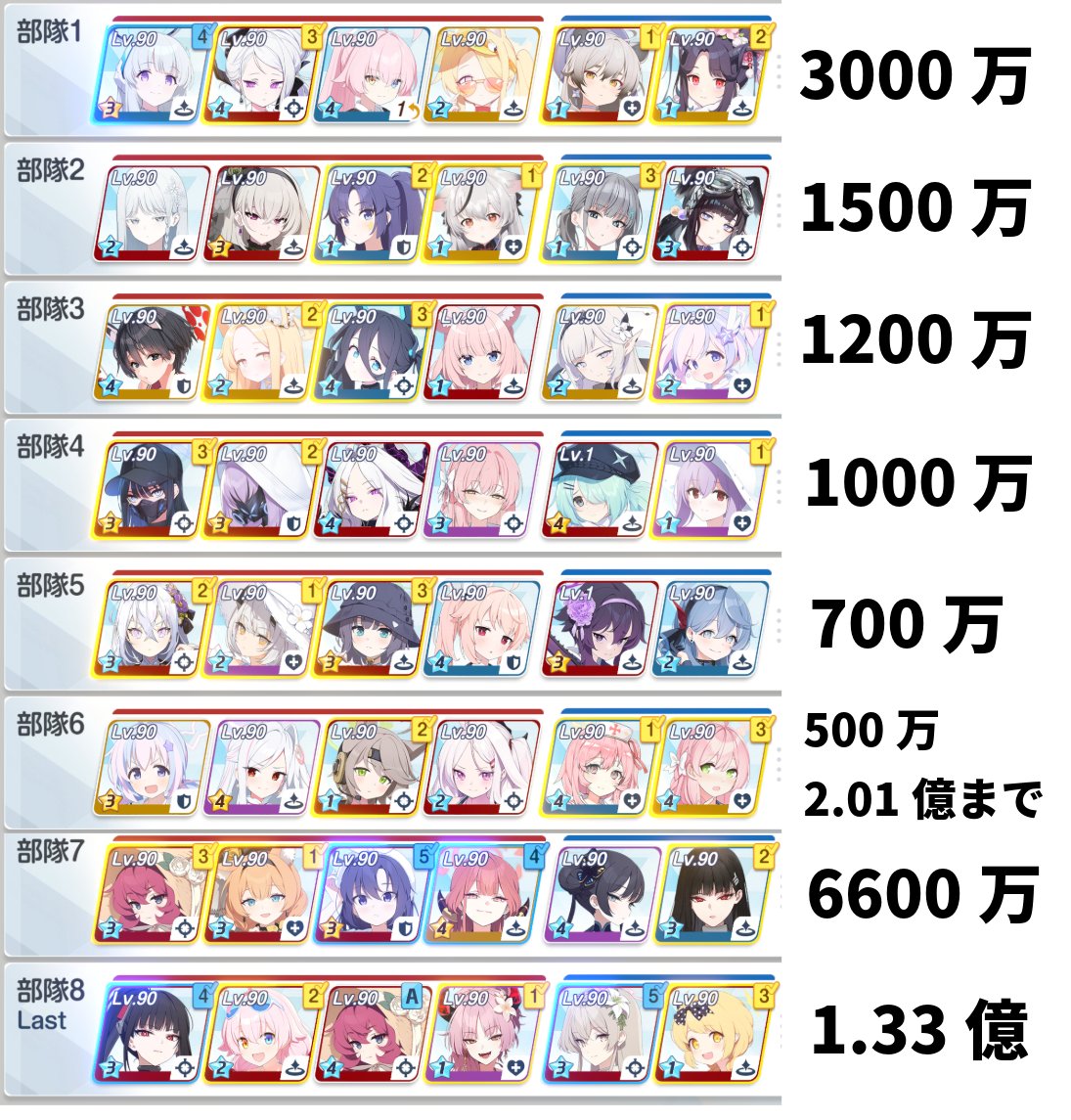 tbaliukeo's tweet photo. 最終的にこんな感じでクリアできた
7凸目がイロハ弱めなので2.01億あたりまで削ってます
たくあん先生のTLガチ感謝でした🙏 https://t.co/kZ142Rm3Dr