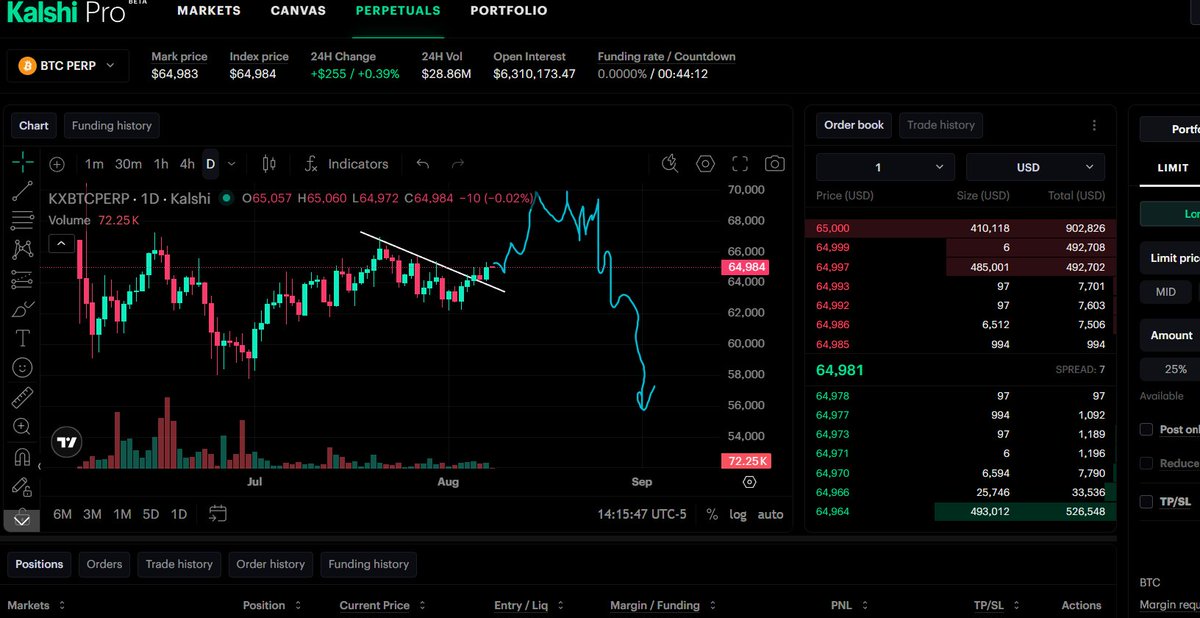 CryptoKaleo tweet picture
