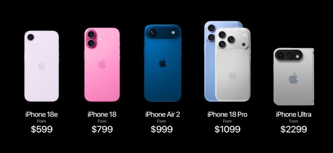 WorkaholicDavid's tweet photo. Apple trying to copy Samsung’s launch strategy is hilarious.

The difference is, Samsung releases 2 very distinct product types. 

Whereas, Apple will drop a Fold, and a slightly better version of their peasant phone, and artificially delay the peasant phone just to get more media coverage.