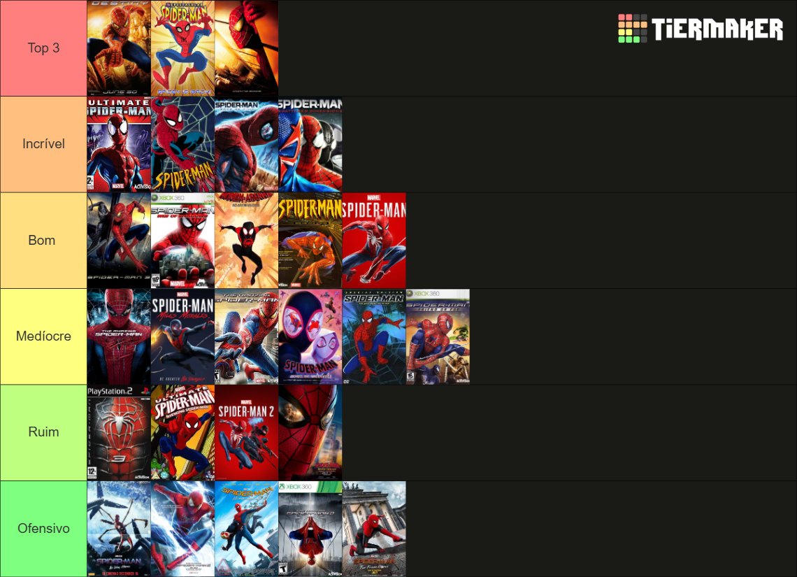 utenaenjoyer's tweet photo. minha tierlist das adaptações do Homem-Aranha https://t.co/hqvm7Qle0u