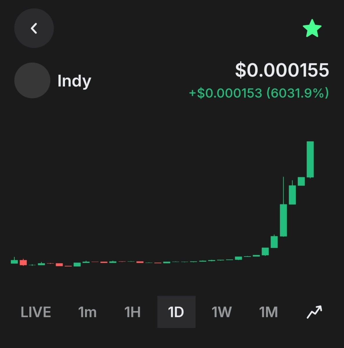 AnsemTribe's tweet photo. 👀 Watching $INDY closely.

The ticker is clean, the narrative is strong, and the upside could get interesting if Solana momentum kicks in.

Nobody knows which meme becomes the next monster.

Maybe $INDY is one of them. 🦅🚀

CA: 
8R3eqFSPYa5Gs3PJCha6qv9VTpWmRgdmphXsHFjkpump

@Indytothemoon 

#INDY #INDYTOMOON