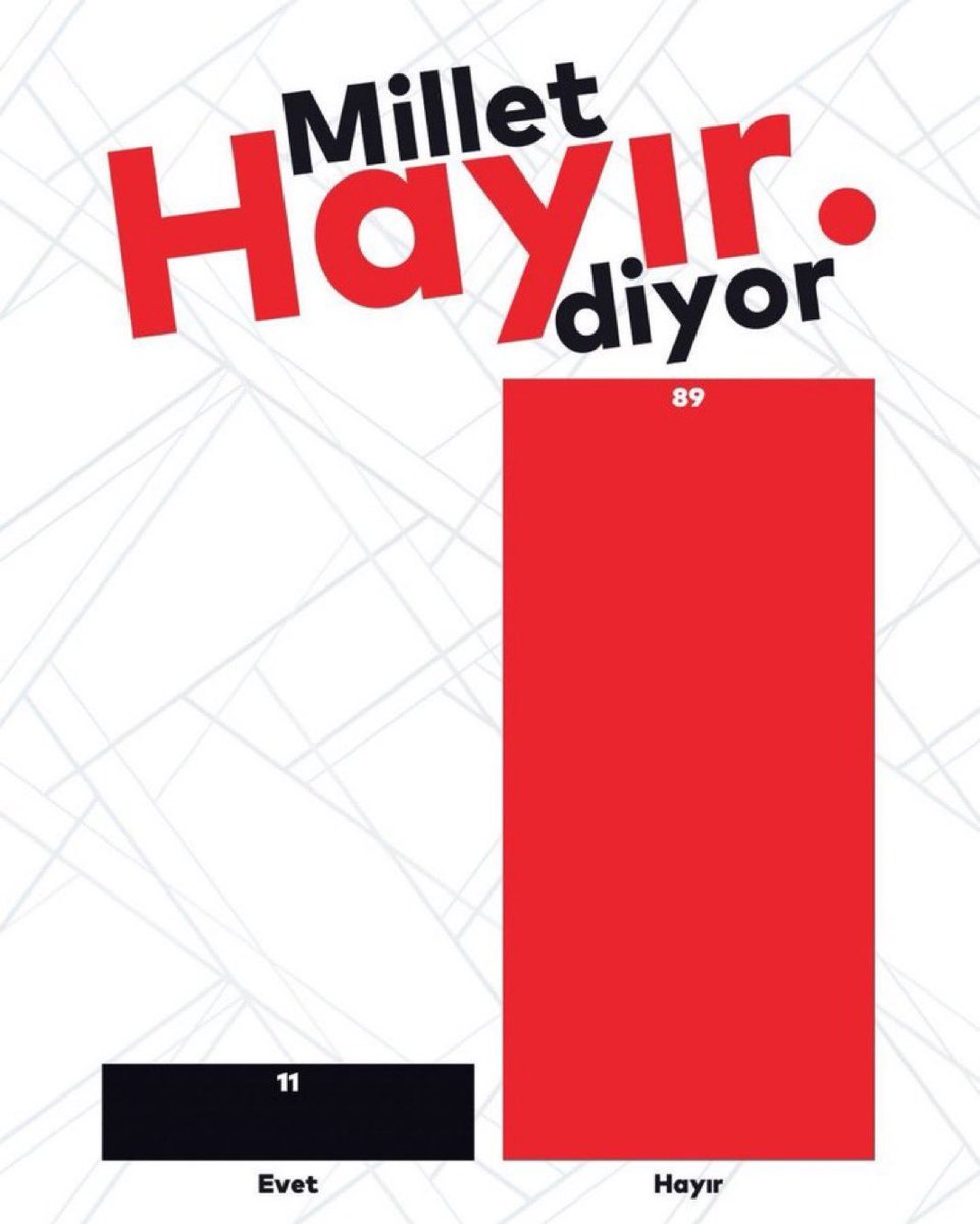 NerminSekin1's tweet photo. MİLLET HAYIR DİYOR 
#CerceveYasayaHayir https://t.co/ox1zfOvFkM