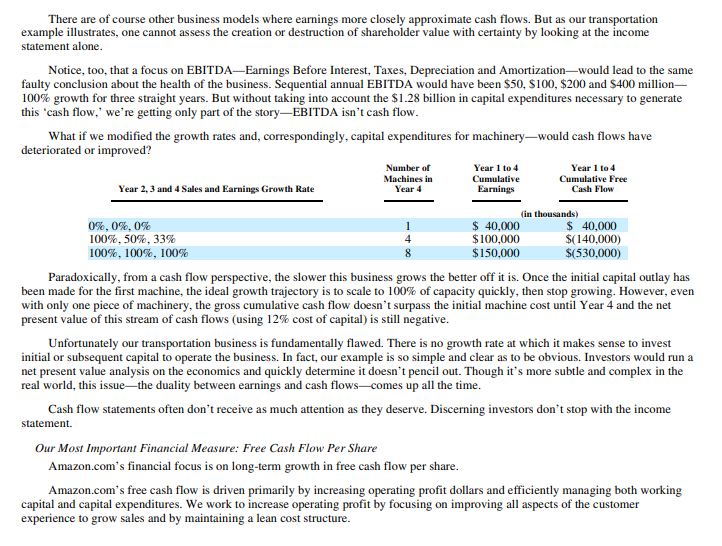 gregoryblotnick's tweet photo. this is important to understand

very simple explanation from bezos on why EPS and EBITDA are bullshit + FCF and ROIC are what matter. 

EPS and EBITDA ignore capital intensity. hypothetically, you could spend $10B on capex, at a negative ROIC, and have EPS/EBITDA quadruple.

the stock will go down in this circumstance 100% of the time fwiw, the market understands value creation

this is why you see M&A that is "EPS accretive" and the stock goes down 25%, because the mkt sees value destruction

Bezos: "There are of course other business models where earnings more closely approximate cash flows. But as our transportation example illustrates, one cannot assess the creation or destruction of shareholder value with certainty by looking at the income statement alone.

Notice, too, that a focus on EBITDA—Earnings Before Interest, Taxes, Depreciation and Amortization—would lead to the same faulty conclusion about the health of the business. Sequential annual EBITDA would have been $50, $100, $200 and $400 million— 100% growth for three straight years. But without taking into account the $1.28 billion in capital expenditures necessary to generate this ‘cash flow,’ we’re getting only part of the story—EBITDA isn’t cash flow."

the letter is here, its short, 3-4 pages
https://t.co/IaAtp6sS0q

but again, pull up a bunch of LLMs, and sit there asking questions until everything written there is crystal clear

this is very very basic shit that 99.9% of twtr doesn't understand, but where u will get dinged from any intvw immediately

basically, what do P/E and EV/EBITDA get wrong, what are their flaws, what is the IS' tie to the CF statement, why is FCF what matters, what is ROIC, how is equity value created, why is every stock a DCF

this is like, bare bones fundamental equity analysis, where u simply dont understand what drives stock prices if u dont have this mastered.

so get it nailed down 🔨