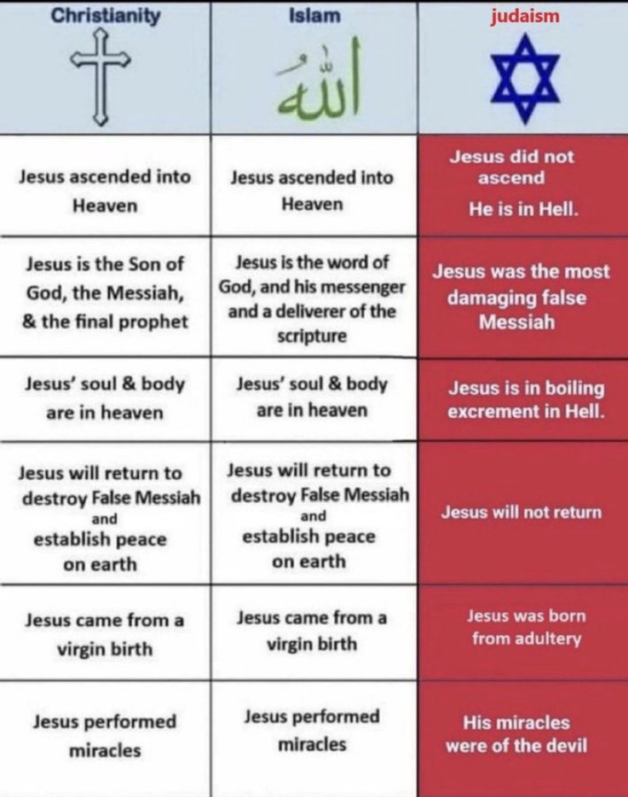 Unshekeled1's tweet photo. @LauraLoomer So should they have just done it without making any "calls" just like how the mossad murdered JFK and did 911?

911 the missing l🔯nks: 

https://t.co/0iBaicxg54

Ring of p🔯wer: 

https://t.co/Ka1I7EHFTF https://t.co/wUlYqPp66R