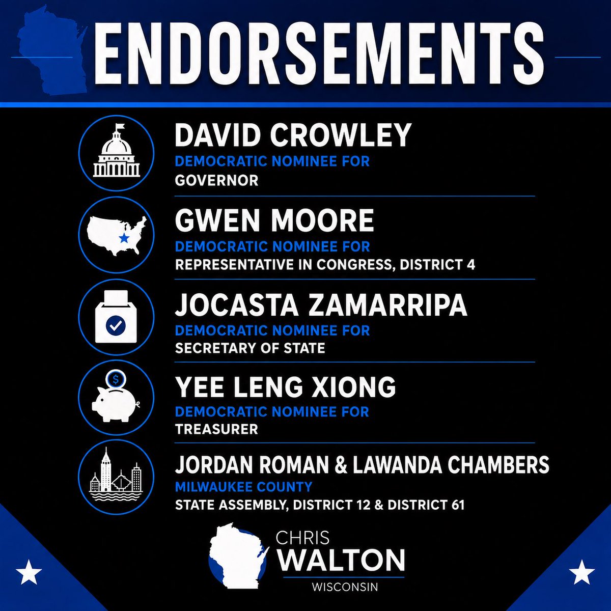 ChrisWaltonMKE's tweet photo. I’ve known @DavidCCrowley to be an effective leader, a community advocate and a friend. I think he would make a great Gov. He needs your support and he needs your vote. Don’t forget the elections down the ballot are just as important and we need to win them in November too. 🗳️🧀 https://t.co/n51cRAD6n8