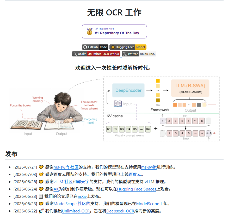 XAMTO_AI's tweet photo. 百度公开了一个能一次性完整读取100页PDF的OCR工具，而且能在本地电脑上运行。

项目叫Unlimited-OCR。

只有30亿参数，轻量级，不用分页，一次读完

多语言原生支持，标准测试里精度超过了DeepSeek-OCR

云端OCR处理1000页要1.5到15美元，这个免费，完全本地跑

支持Transformers、vLLM、Ollama、llama.cpp，部署起来不麻烦

以前只能付费传到云端处理的文档，现在本地就能免费搞定。

长合同、论文这类东西，一次读完就行。

https://t.co/aWyIPOEsF8