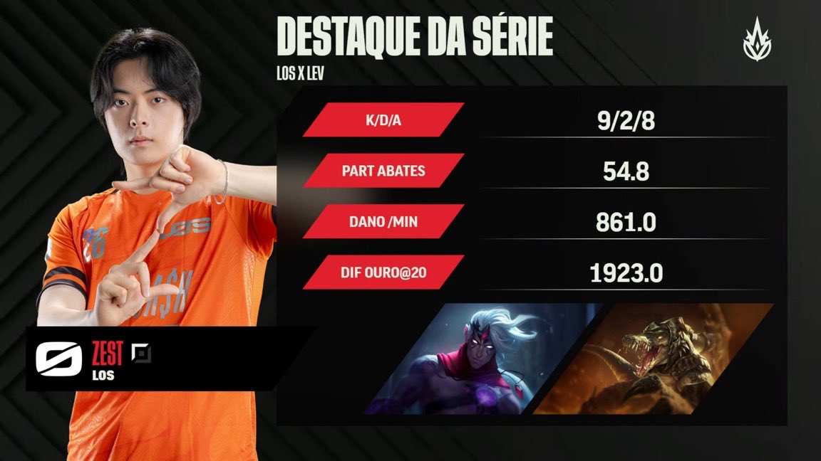 Zestlol03's tweet photo. Alguém faz esses jogos ficarem divertidos pra gente, por favor? Tá chato demais jogar assim🙂‍↔️
GG 3-0🧡
#goLOS  #CBLOL https://t.co/iDQbrhBSpa