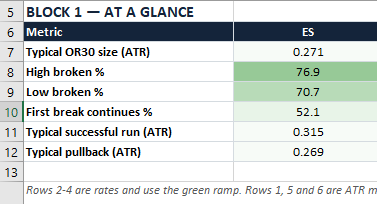 flowwavesio's tweet photo. Remember opening gap traders, a trade that eventually works can still experience a .26 ATR move against you

#ES #SPY #SPX https://t.co/ELnuWvJl2N