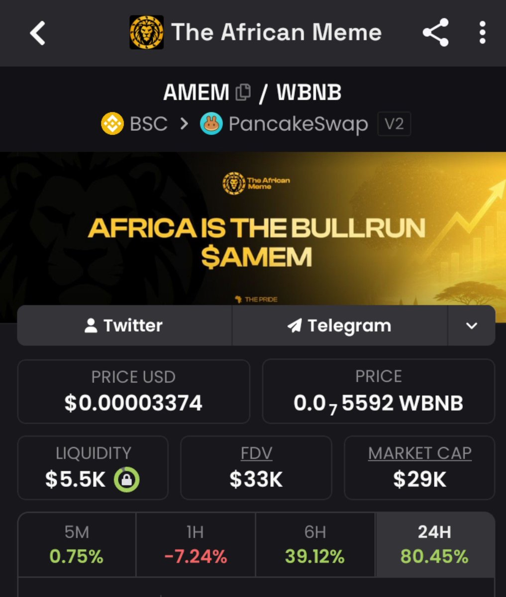 Olasbright1's tweet photo. Am I the only one who is NOT missing out on this gem?
@theafricanmeme

$AMEM just surged from $22K → $30K MC.
and the numbers of holders increased to 316.

And honestly, I’m more interested in what’s coming next than what just happened.

The momentum is building.
The community is growing.
The story is getting louder.

You’re either positioned before the next leg up or watching it happen from the sidelines.

$AMEM,  Africa is just getting started.