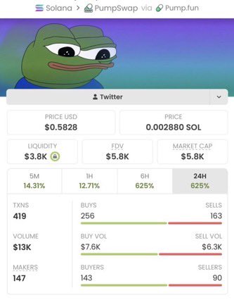 Alphatrader147's tweet photo. Missed $Apu at $5.8K?
You’re watching it pump past $1.5M right now.
Stop being late to the party I started.

Tap FOLLOW me
Get in VIP tg 
or keep buying tops.

Ca: FKAgTQJYgaLDRH3Fa78DeA69B9CdfFQ67oepzaK1pump https://t.co/PThgPjYPKp
