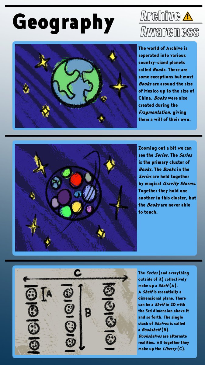 WorldsOfArchive's tweet photo. Some helpful information on the World of Archive! 
More below! v-----v https://t.co/LGj1FDpXMP