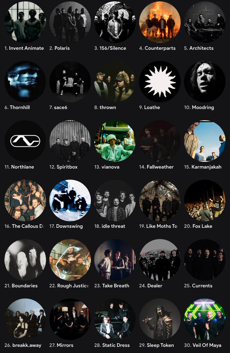 Umgak_'s tweet photo. Last months top 30 artists, pretty accurate as a ranking mostly. Architects and Loathe are too high and static dress too low https://t.co/vVLk4Cl9tb