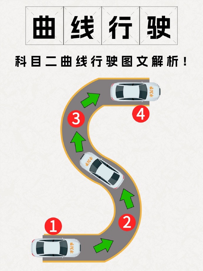 FlorentinaWlfl1's tweet photo. Just aced my driving test! No parallel parking panic, no last-minute mistakes—only the relief of nailing every move. #NewDriver #LearningToDrive https://t.co/KVtrpXLSbL