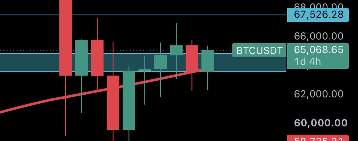 Blackrockedd's tweet photo. LEAVE 200 WEEKLY ALONE
bitcoin:native https://t.co/rymd1KcsM3