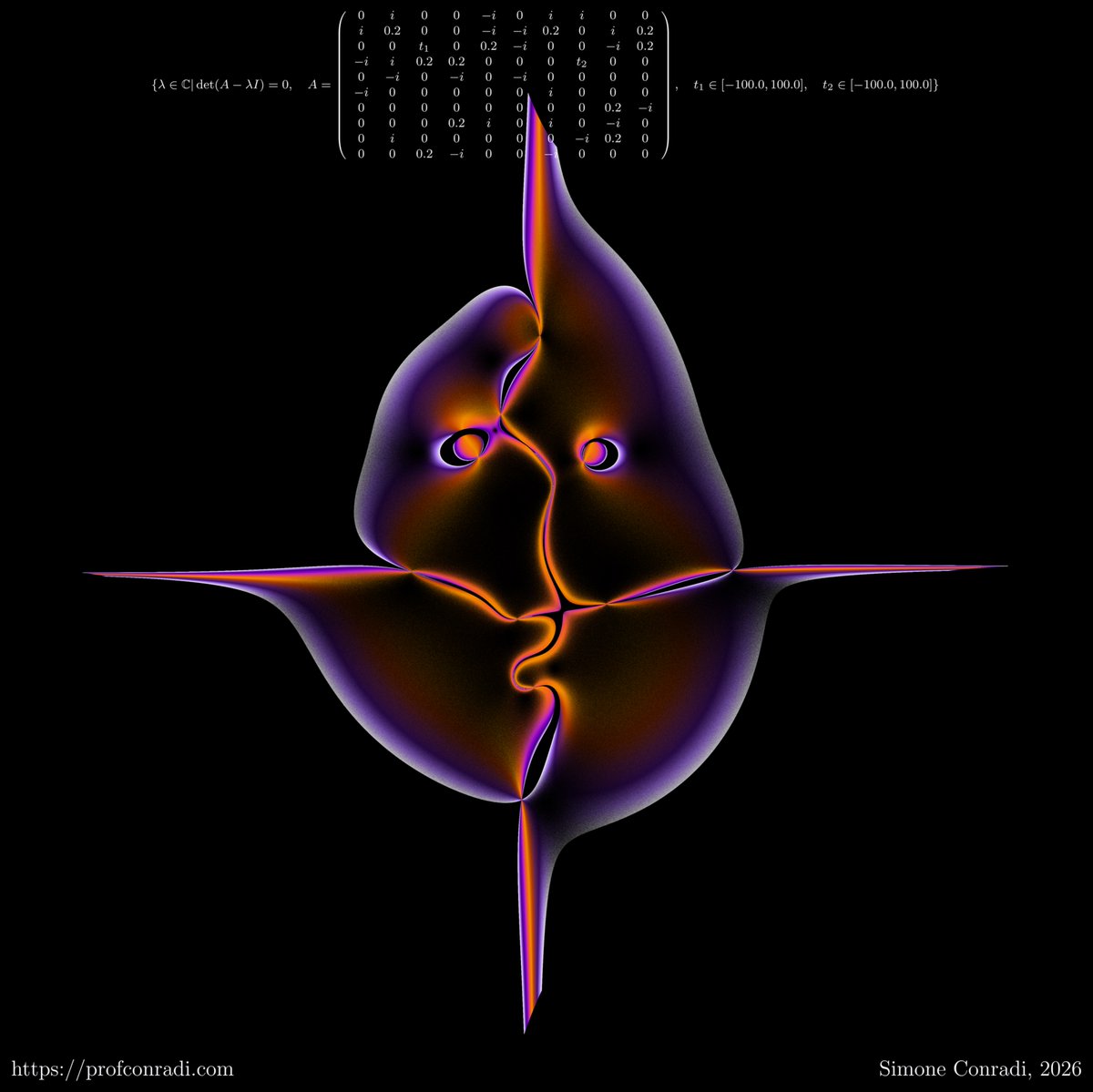 S_Conradi's tweet photo. Eigenface
#builtWithMarimo
Made with #python #numpy #matplotlib https://t.co/R2qPxlbc1M