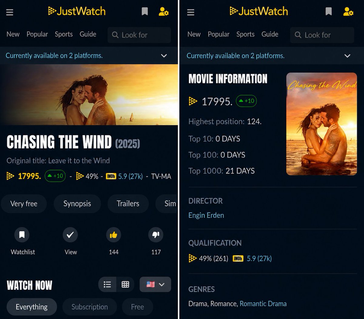 ercelfiles's tweet photo. 🇺🇸 JUSTWATCH US | 2026
A year after their 2025 releases, Hande Erçel’s films #ChasingtheWind and #TwoWorldsOneWish, alongside the series #Reminder, continue to show strong streaming interest among US audiences, with all three reaching the JustWatch Top 1000.🌍♥️✨️

#HandeErçel https://t.co/Ppx4xowG93