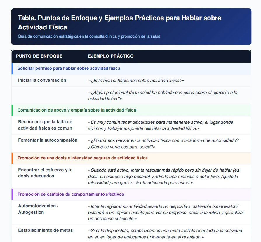 medicosergio's tweet photo. Recomendaciones para iniciar la conversación con nuestros pacientes acerca de la actividad física. 🧵
____
*Entre la motivación, respeto, empatía y el ejemplo
**JAMA - August 6, 2026
doi: 10.1001/jama.2026.6083
https://t.co/I0UDt4uZ2G https://t.co/oOyhxMRkNk