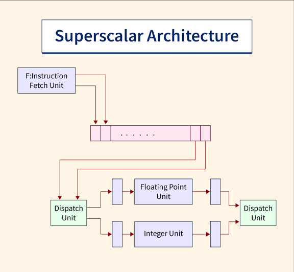 thechipengineer tweet picture