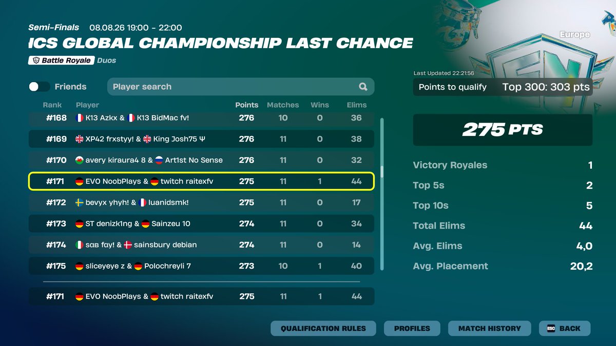 raitexfv's tweet photo. qualed round 3 streaming tomorrow @NoobPlays1K https://t.co/qLuCjngEu9