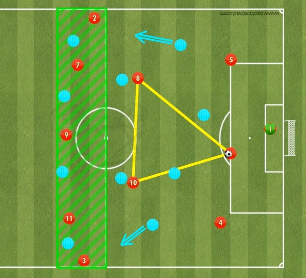 VktorVitt's tweet photo. 🔄 CENÁRIO 2 — Interior em meio mais técnico

📍Função:

. Ocupação de half-space

. Chegada de trás (sem ser armador clássico)

. Pressão alta coordenada

🧠 Leitura:
. O Galo busca intensidade e controle, não só criação.

.Fred pode ser o motor do time https://t.co/RO8It07rKO
