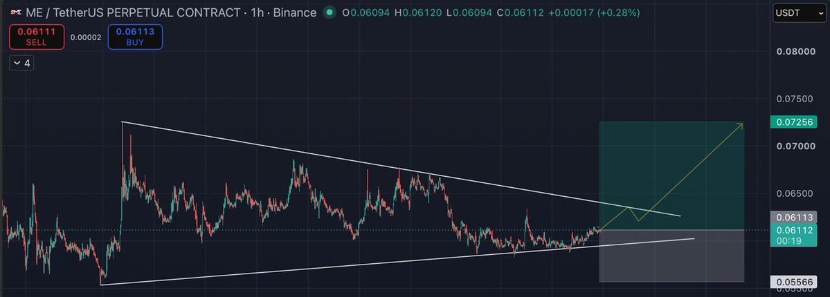 Stratscoach's tweet photo. Long $ME 🟢 https://t.co/1joaCSI3ev