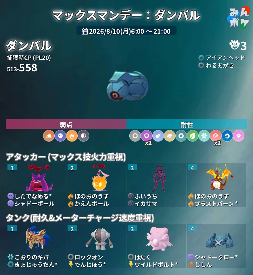 mottyo_games's tweet photo. マックスマンデー:ダンバル
8/10(月)6〜21時

◉技
◆🛡️アイアンヘッド
◆⏺️わるあがき

◉星★×3   MP消費×400

◉100%個体(ﾏｯｸｽﾊﾞﾄﾙ)
◆CP 558    ｺｺﾊ

◉ダンバル育成コスト
◆ﾀﾞﾝﾊﾞﾙ  →  ﾒﾀﾝｸﾞ  →  ﾒﾀｸﾞﾛｽ
　　　　　　🍬×25     🍬×100
　ﾒｶﾞﾒﾀｸﾞﾛｽ  🔋ｴﾅｼﾞｰ×300
　通常コスト系　育成しやすい

◉弱点
◆🪵じめん
◆👻ゴースト
◆🔥ほのお
◆👿あく

◉耐性
◆🦠どく×2(二重耐性)
◆🌀エスパー×2(二重耐性)
◆⏺️ノーマル
◆🪽ひこう
◆🪨いわ
◆🛡️はがね
◆🌱くさ
◆❄️こおり
◆🐉ドラゴン
◆🧚フェアリー

ﾀﾝｸ役は🪵ドリュウズ
ｱﾀｯｶｰはキョダイマックスゲンガー
オススメ👀
上記ﾎﾟｹﾓﾝが手持ちに居ない場合…
ザシザマでもOK！
パワーで強行しよう💪

■やること
　お好みで…
日々のMAX粒子消費などに…
余裕のあるトレーナーは…
図鑑埋め、XXS•XXL、ｱﾒ🍬集め、
✨色違い、💯%狙いどうぞ👍😆

愛❤️してやまないトレーナー様は
✨色違いダンバルに出会うまで
ワクワク❤️バトル連戦⚔️楽しもう😻
なんだかんだ✨色違い
silverメタグロスはカッコイイーーー！
メガメタグロスだと…
更にワクワク度　増し増し😻

✨色違い高個体欲しいね♪
余裕があれば…連戦⚔️楽しもう！

#ポケモンGO
#PokémonGO
#マックスマンデー
#ダンバル
#メタグロス