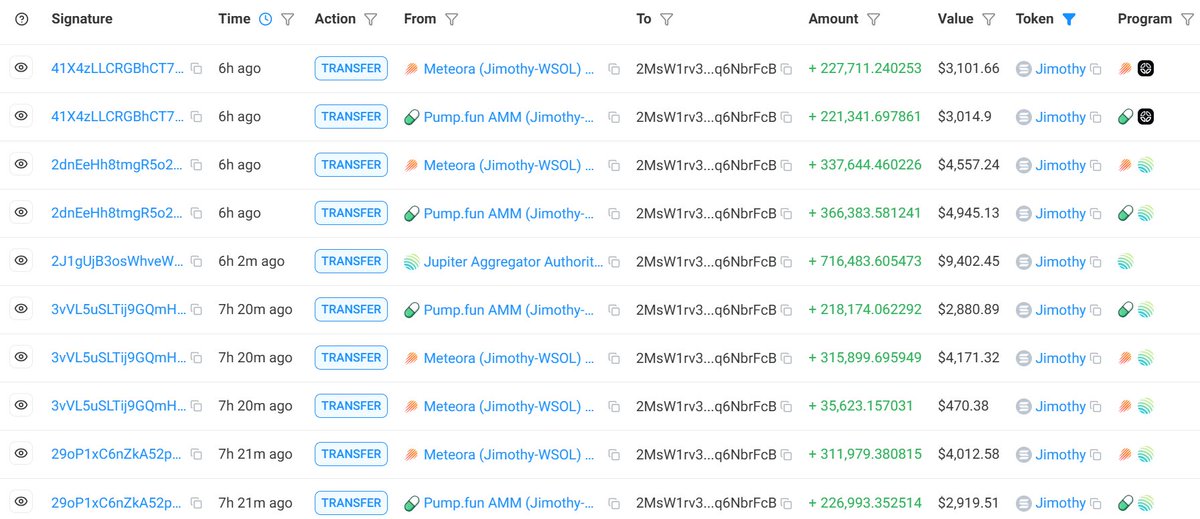 crypto_nnaire's tweet photo. This guy has spent $86.5k to accumulate $Jimothy in the last 15 hours, making him the highest bidder in the last 24 hours

His wallet: 2MsW1rv316FT3ZD54HkiAotVnLQm1knVoLS2q6NbrFcB https://t.co/NknFKeIj2X