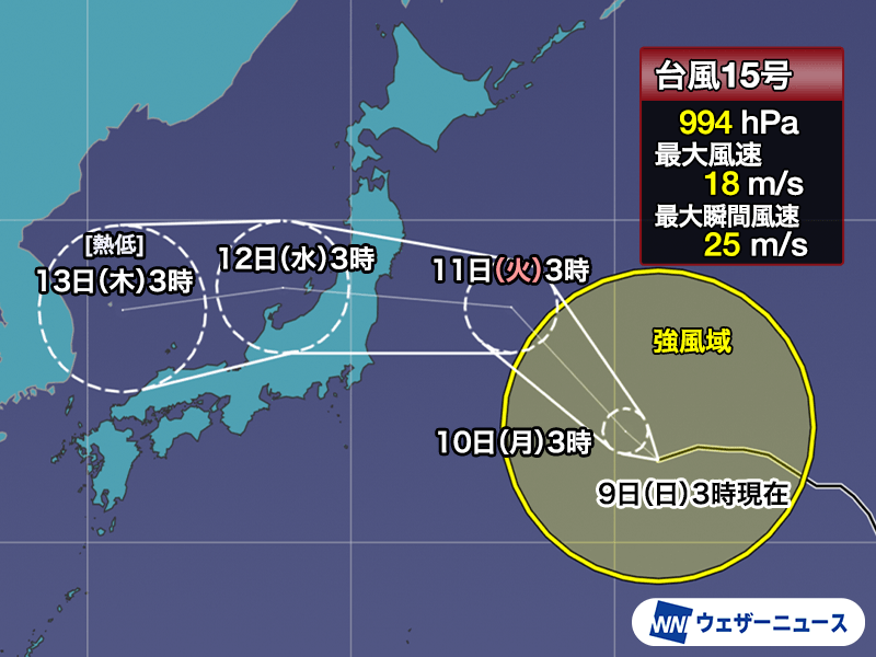 wni_jp's tweet photo. 【台風情報】
8月9日(日)3時現在、大型の台風15号(チャンホン)は日本の東の海上を西南西へ進んでいます。

今後は北西に向きを変え、山の日の11日(火)頃に東北南部付近に上陸の可能性があります。台風の進路や強さにはまだ不確実性があり、今後の予報に注意が必要です。
https://t.co/9XEPaev77c https://t.co/ul1FkUQk0J