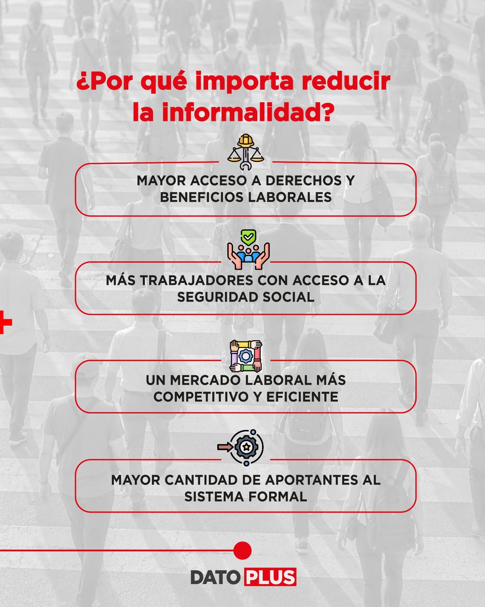 RevistaPLUSPY's tweet photo. 📊DATO PLUS DE LA SEMANA
Una cifra. Un contexto. Una forma simple de entender la actualidad.
Deslizá para conocer qué hay detrás del dato.
#DatoPLUS #RevistaPLUS #Economía #Negocios https://t.co/a9hGcdlUGV