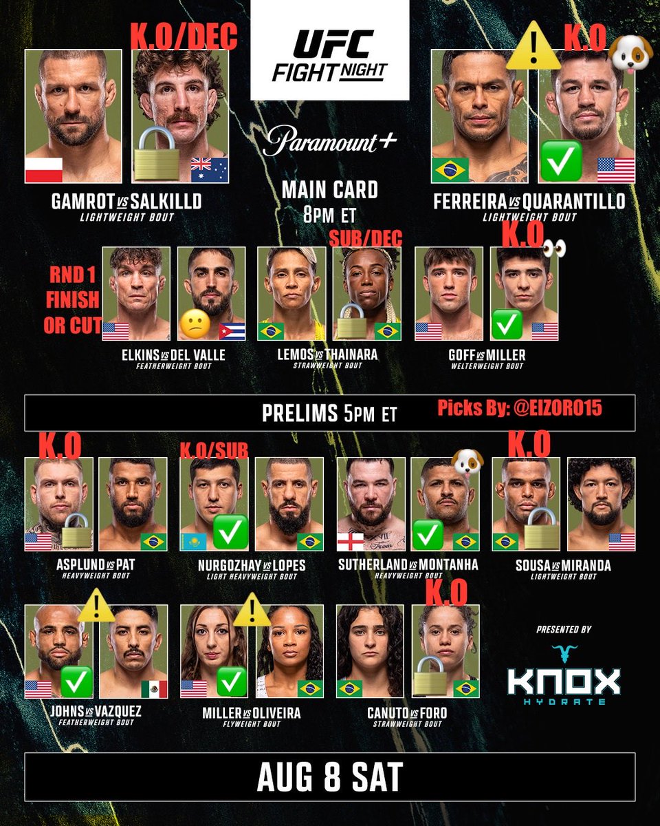 diegot1015's tweet photo. My picks for UFC #UFCVEGAS120
Cmon baby this card is the passing of the torch 🗽🔥#xgambling https://t.co/jpdxAqHnIL