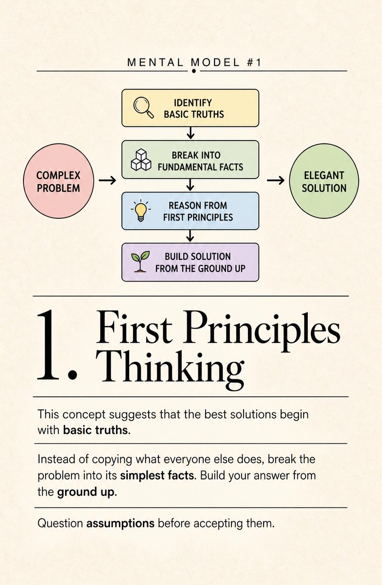 Readrichrevoltn's tweet photo. How to Make Decisions Faster With Clarity: Clear Thinking &amp; Choice Psychology. Most people fall into the trap of overthinking and decision making mindset loops, which often lead to mistakes, regret, and better decisions that feel out of reach. https://t.co/fkEeuFXFI6