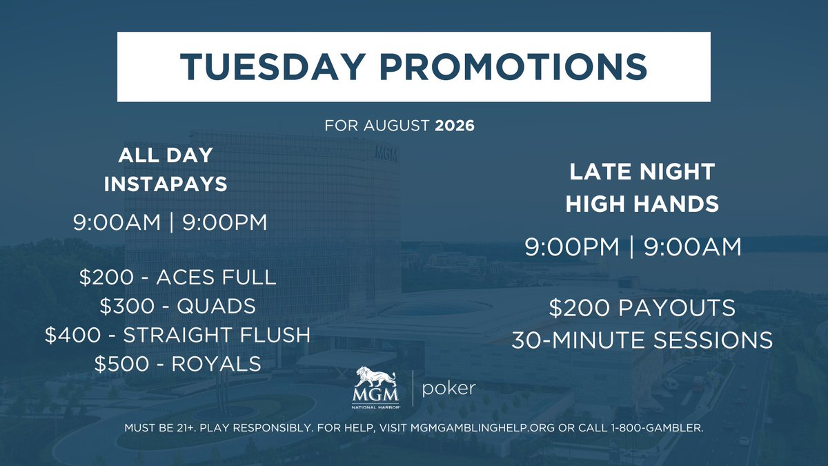 MGMNH_Poker's tweet photo. Tuesday • August 11

Some people play Texas Hold'em.

Others choose 8-Game Mix.

If you like variance, today's your day.

#MixedGames #MGMNHPoker #PSPO2026 https://t.co/wZ1fGphbAv