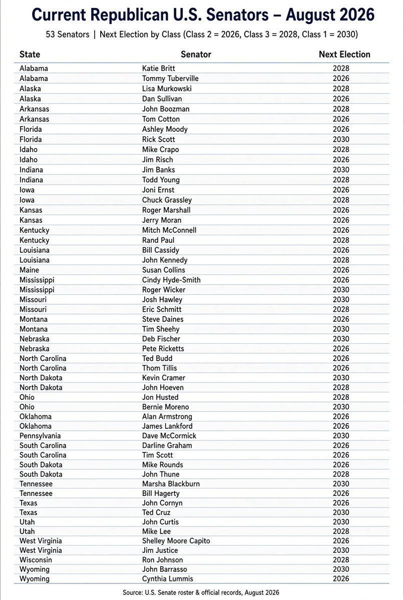 scubadogs's tweet photo. Here is the list and when we will be able to remove them.  None of these should win an election again. https://t.co/OWMNB1kl2s