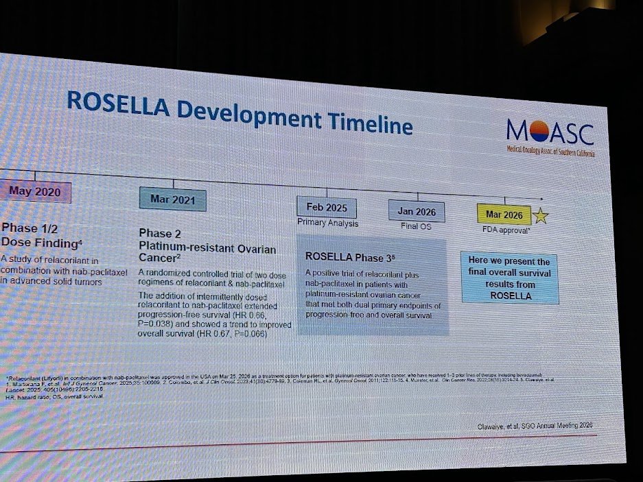 montypal's tweet photo. Fantastic overview of novel therapies for #gyncancers from @JCohenMD at the @MOASC_Office Spotlight on Oncology meeting. He delivers the critical message: "We need to do better at working together." Getting trials done requires colleagues across institutions to band together with a common goal!