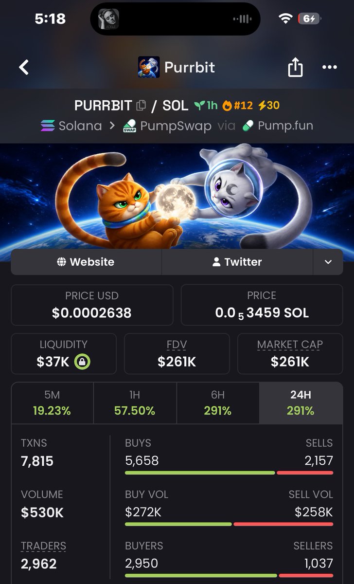 SovereignMeme4's tweet photo. $PURRBIT delivered a solid 6.7x on my call.  

TG members are eating big.

Early entries like this are exclusive to the Telegram group. 

#Memecoins #CryptoGems #Degens https://t.co/XrpZBcWsL1