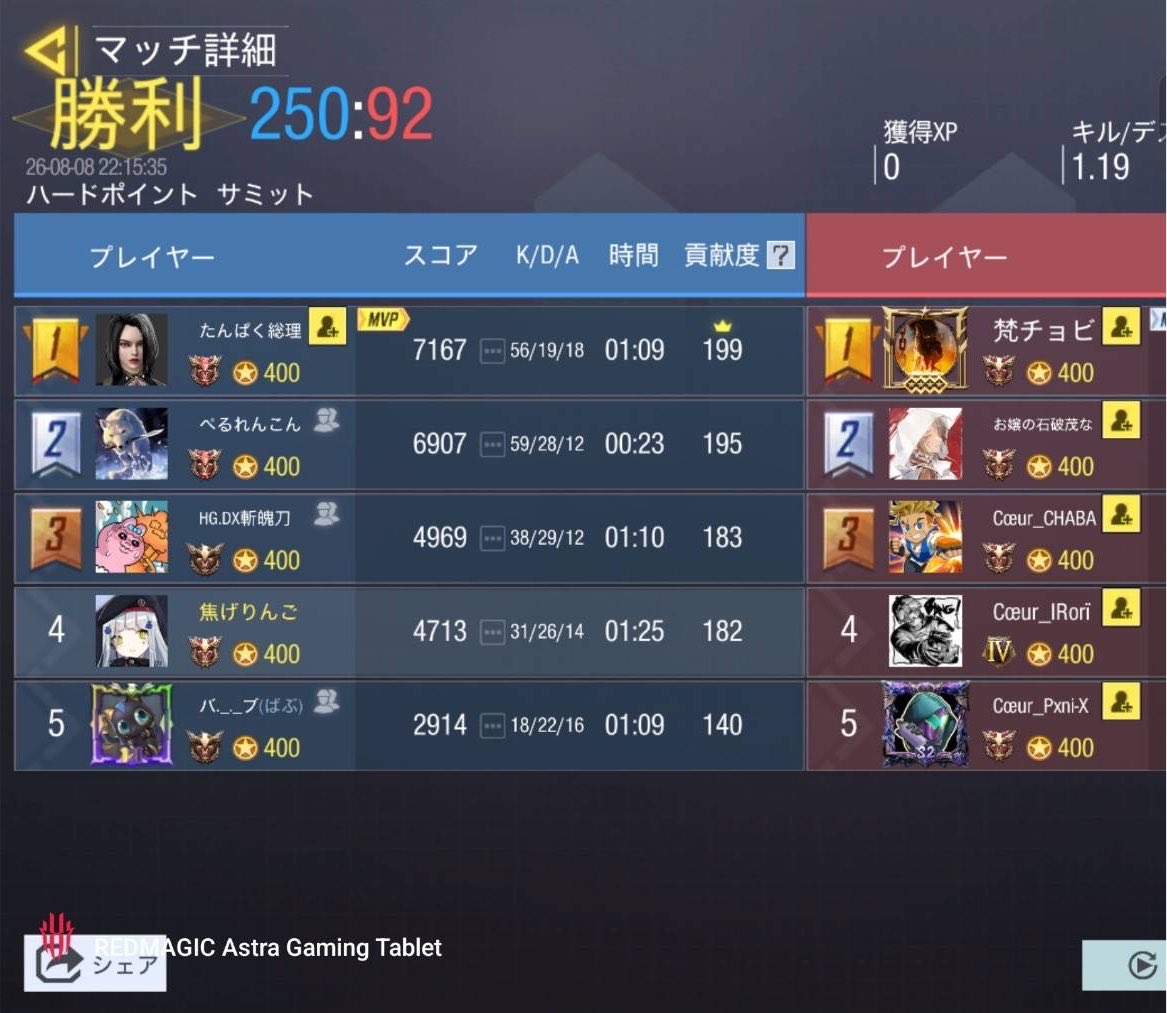 ReVoLT_MP's tweet photo. @Coeur_Codm さま
4-0 win
ありがとうございました。 https://t.co/qZm9clhaz9