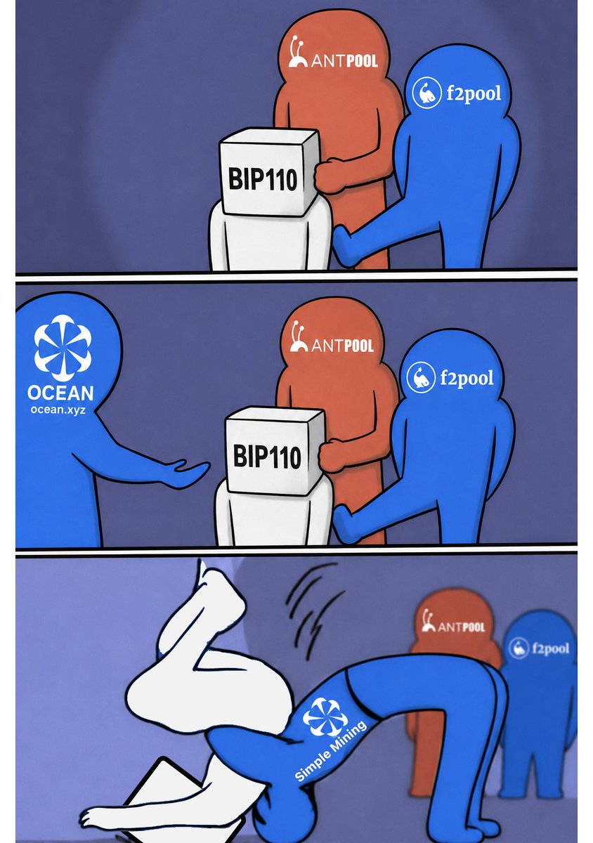 OrangeSurfBTC's tweet photo. A simple explainer of what just happened 
RIP BIP110  ☠️ https://t.co/9ExMeAUj9n